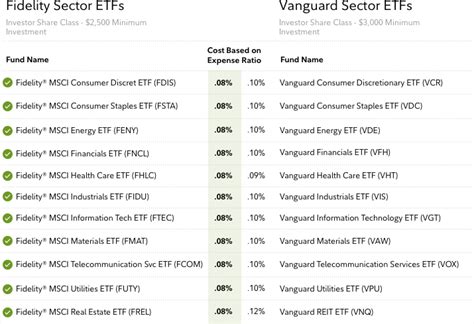 fidelity investments trading|fidelity funds with no minimum.